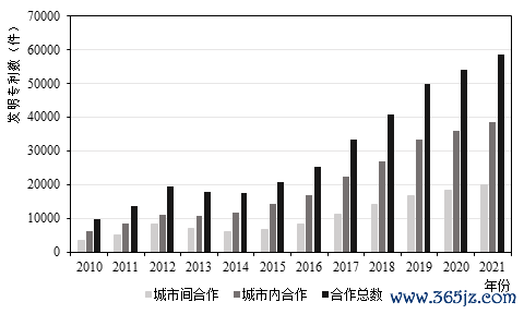 股票配资正规平台 长三角创新网络如何影响区域经济增长